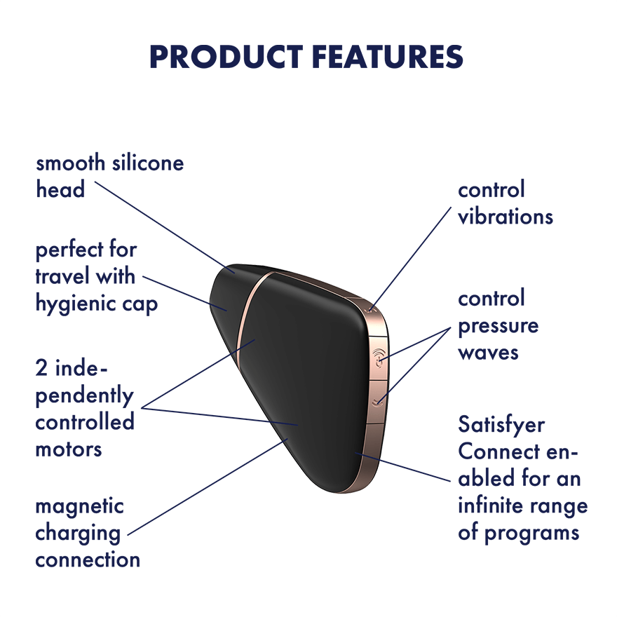 Satisfyer Love Triangle Com APP